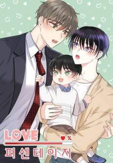 Percentage of Love